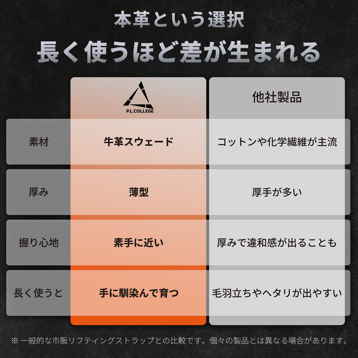 リフティングストラップ-リストストラップ