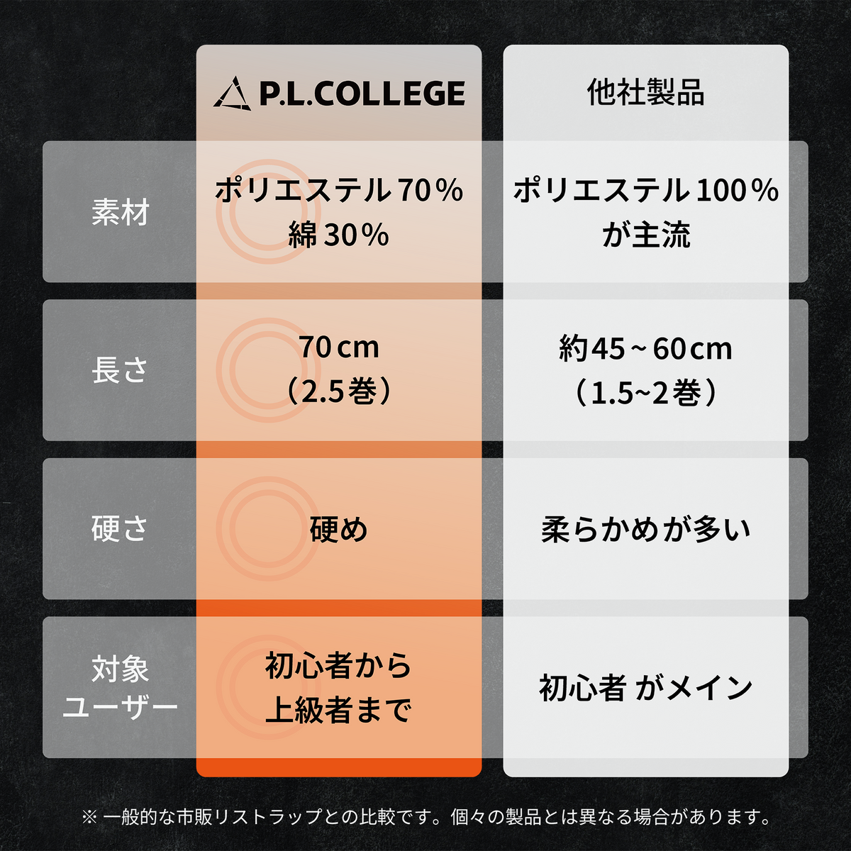 リストラップ ストロング（ブルー）
